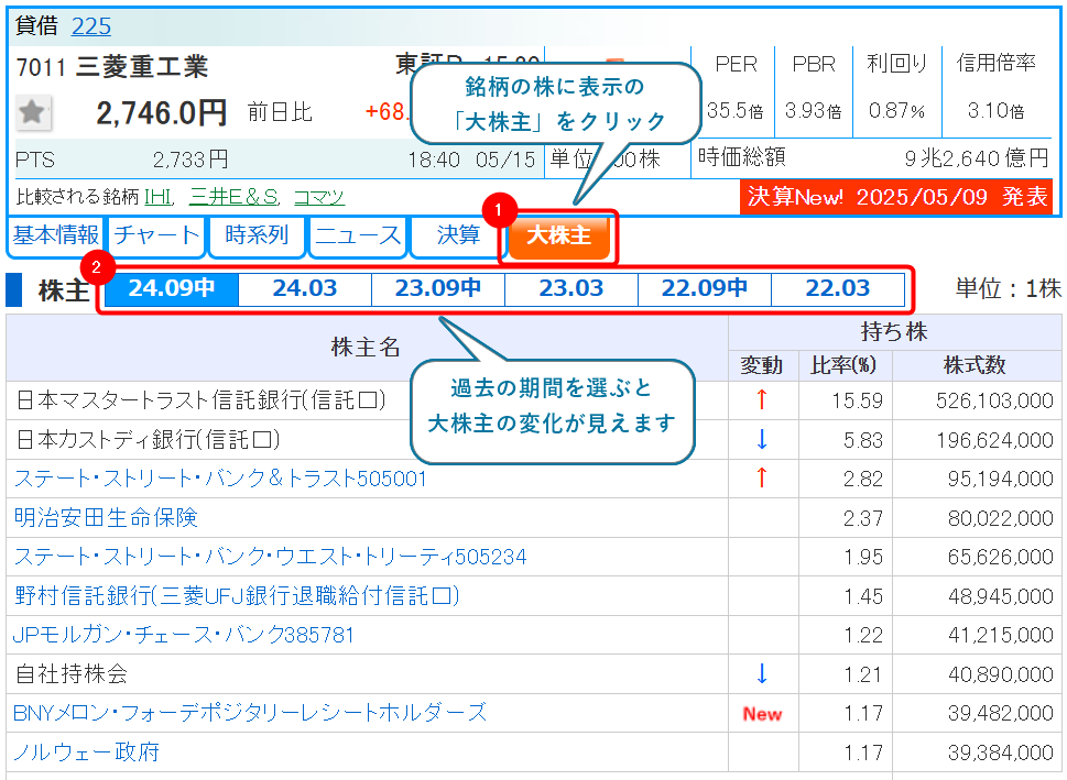 大口投資家の動向：企業ページから確認方法